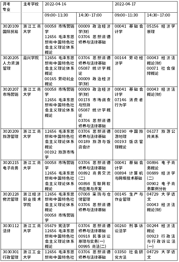 2022年浙江自考開(kāi)考課程一覽-7