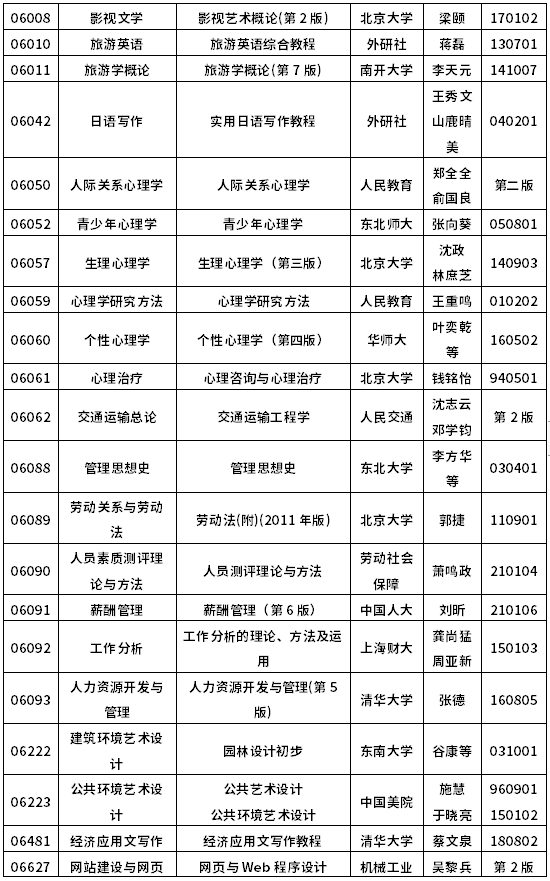 2022年10月浙江自考教材一覽表-11