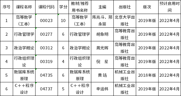 山西省2022年自考課程教材更新！-1