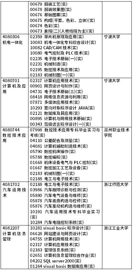 2022年4月浙江自考開(kāi)考課程（實(shí)踐課）-9