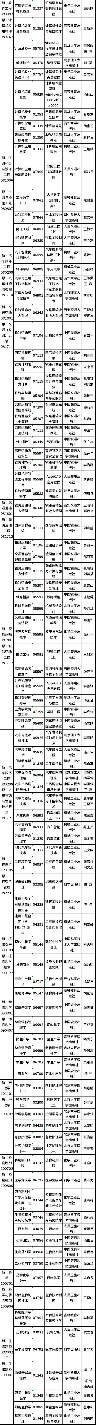 2022年吉林省自考開考專業(yè)課程教材有哪些？-3