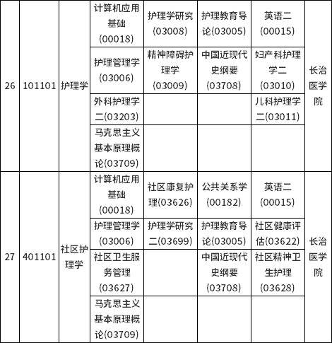 山西省2022年10月自考考試課程及時(shí)間安排-4