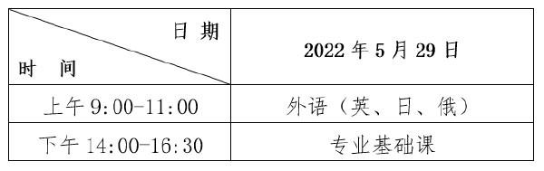 2022年黑龍江普通專升本考試時間，查成績時間！-1