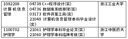 2022年4月浙江自考開(kāi)考課程（實(shí)踐課）-5