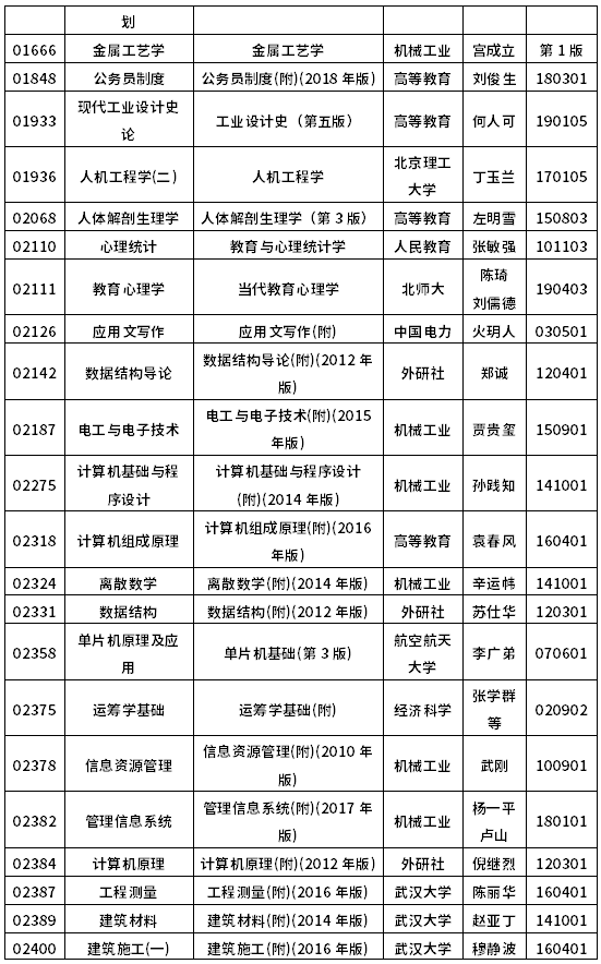 2022年10月浙江自考教材一覽表-8