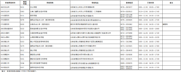 2022年云南省普通高校專升本考試考點(diǎn)咨詢電話-1