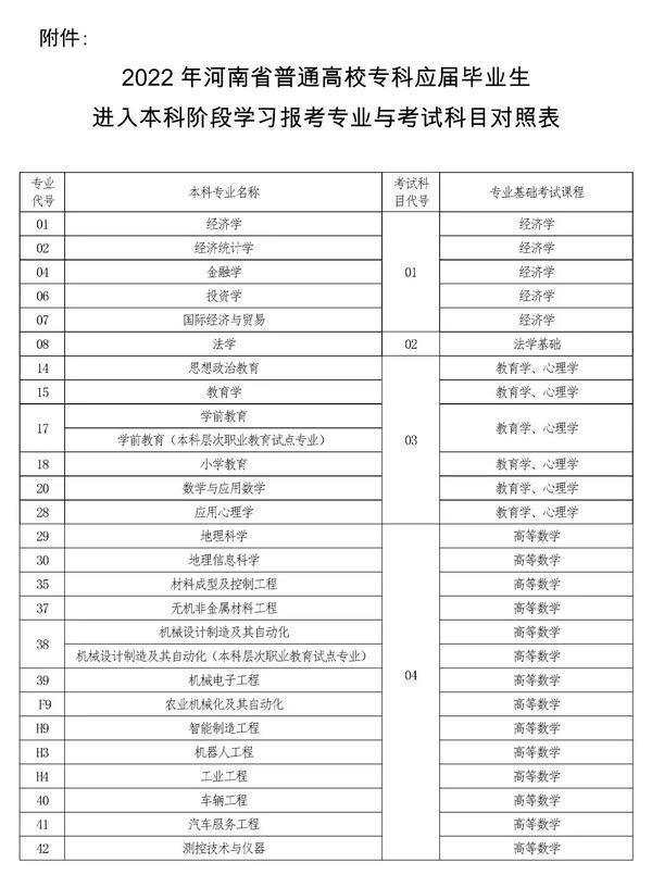 2022年河南專升本考試時(shí)間已確定！-1