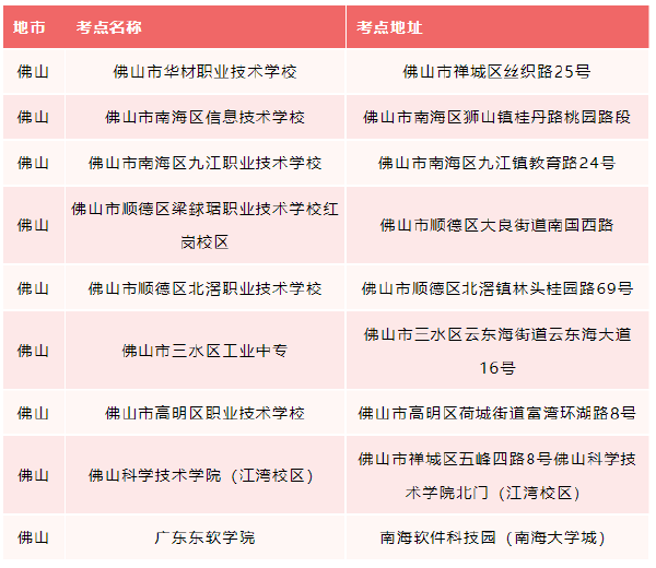 廣東省2022年普通專升本考試佛山市考點調(diào)整！-1