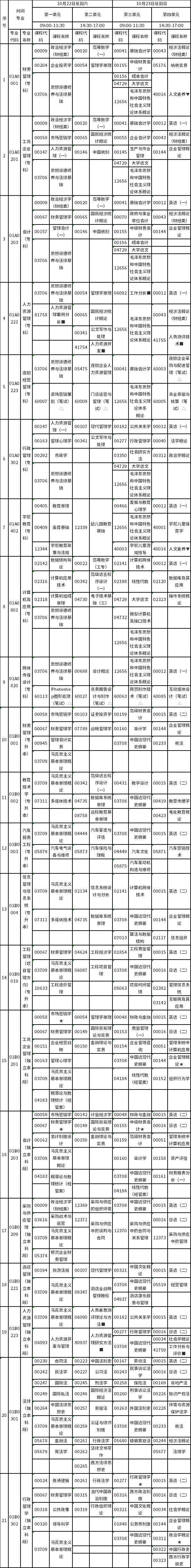 北京市2022年10月自考課程考試時間及課程安排-1