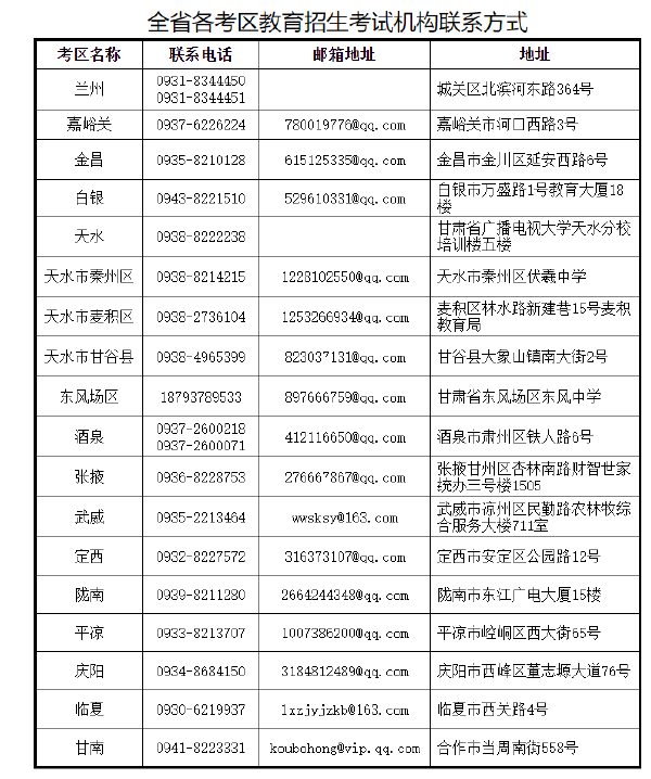 甘肅省2022年上半年高等教育自學考試退費事宜的公告-1