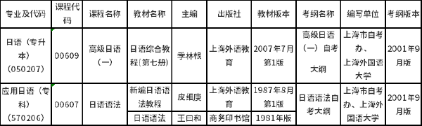 上海市2022年自考華東區(qū)協(xié)作統(tǒng)考課程教材及考綱-1