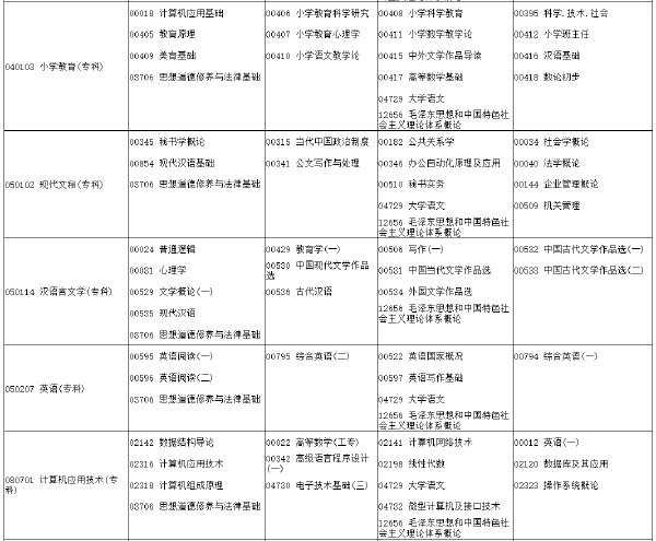 河南省2022年下半年考試時間安排-1