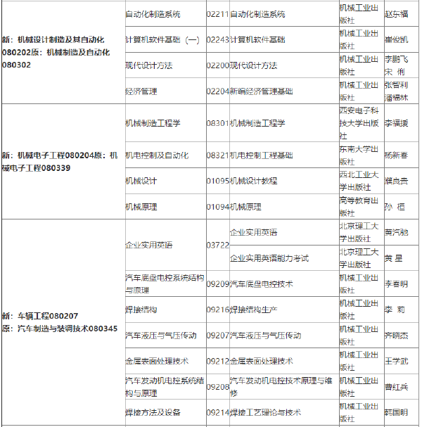 2022年吉林自考各專業(yè)參考教材目錄-1