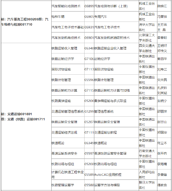 2022年吉林自考各專業(yè)參考教材目錄-1