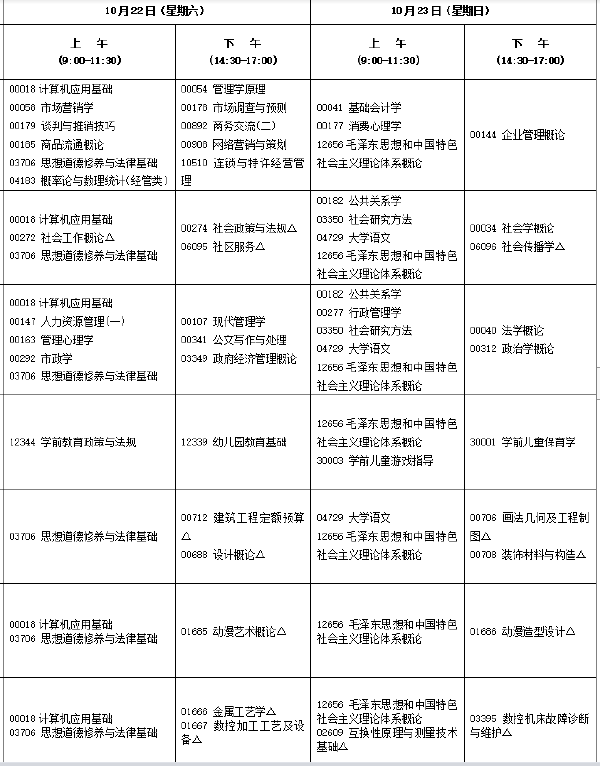 2022年10月福建自考開考專業(yè)匯總-1