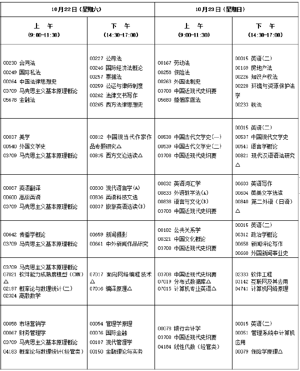 2022年10月福建自考開考專業(yè)匯總-1