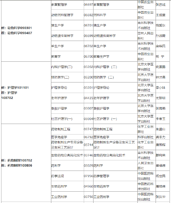 2022年吉林自考各專業(yè)參考教材目錄-1