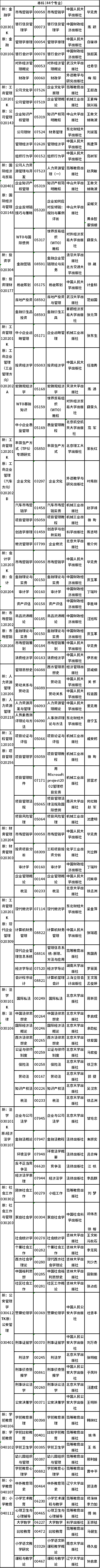 2022年吉林省自考開考專業(yè)課程教材有哪些？-1