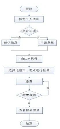 山西省2022年自考本科學士學位英語考試報名時間-1