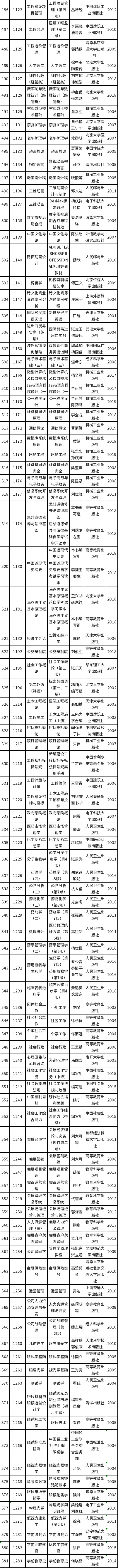 天津市2022年自考教材如何準備？-6