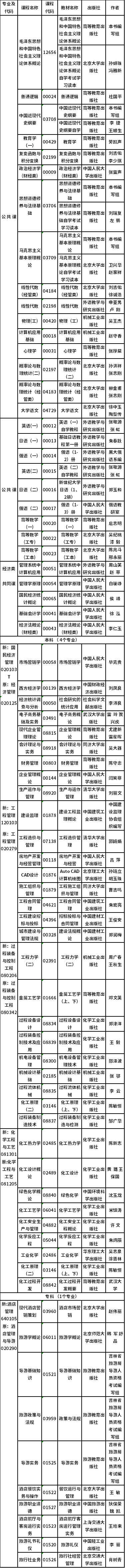 吉林2022年自考?？歼^渡專業(yè)課程使用教材一覽-1