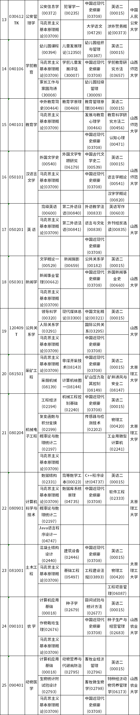 山西省2022年10月自考考試課程及時(shí)間安排-3