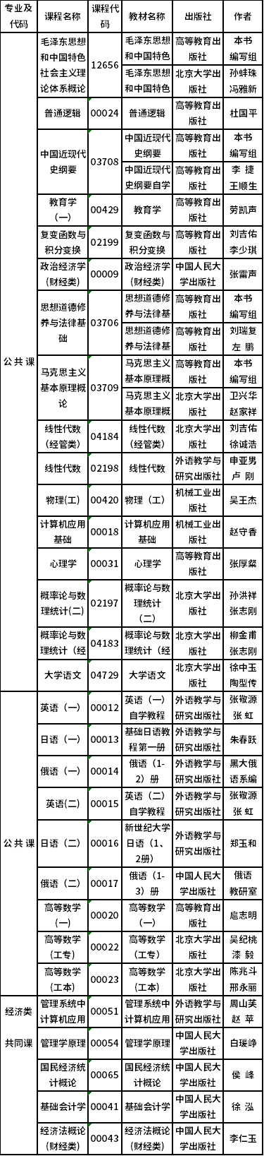 2022年吉林省自考開考專業(yè)課程教材有哪些？-1