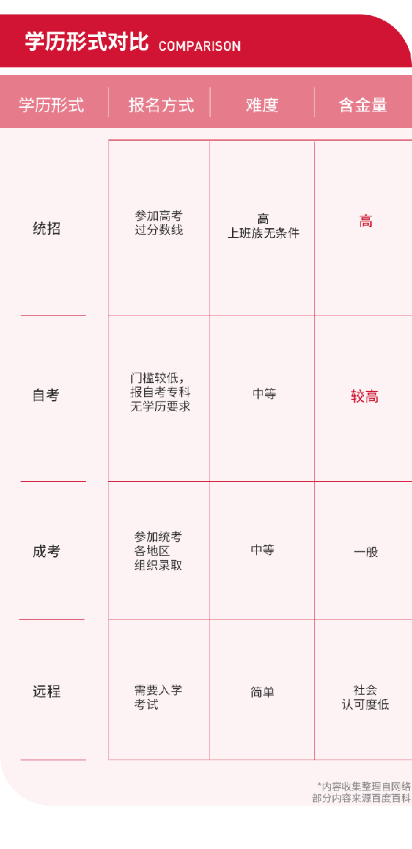 在職學(xué)本科，選擇自考還是成考？-1