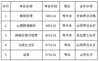 最新通知！山東省?？甲钥冀逃芾恚▽?zhuān)升本）等5個(gè)專(zhuān)業(yè)-1