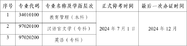 公告！云南自考教育管理等3個專業(yè)?？?1