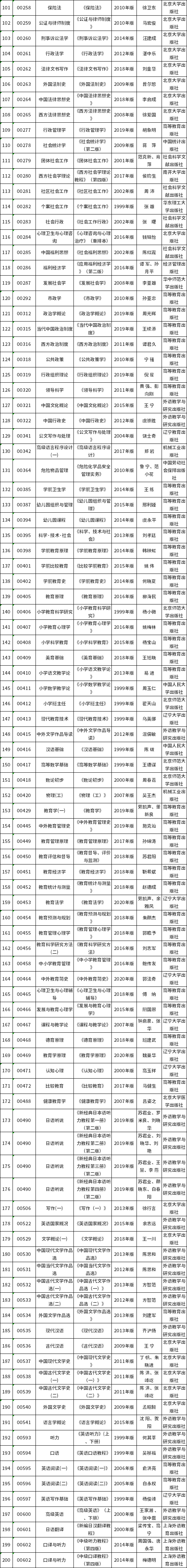 重慶市2022年10月自考教材大綱-2