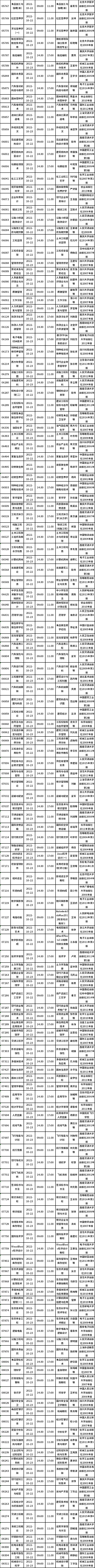 四川省2022年10月自考教材大綱（教材目錄）（22、23日）-5