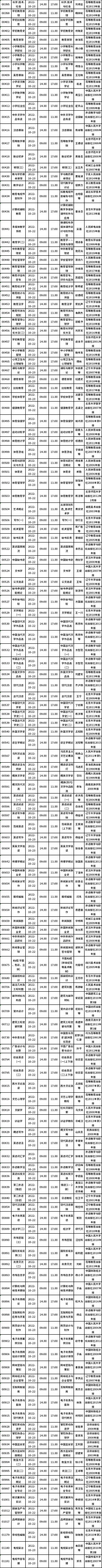 四川省2022年10月自考教材大綱（教材目錄）（22、23日）-2