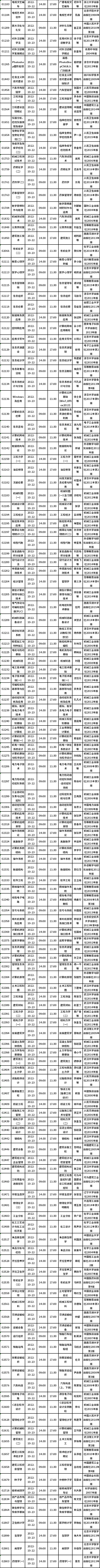 四川省2022年10月自考教材大綱（教材目錄）（22、23日）-3