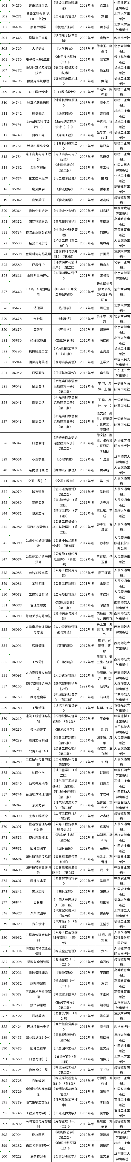 重慶市2022年10月自考教材大綱-6