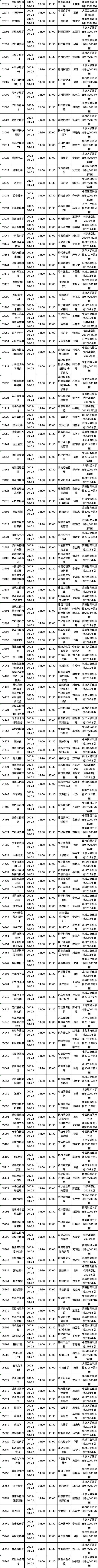 四川省2022年10月自考教材大綱（教材目錄）（22、23日）-4