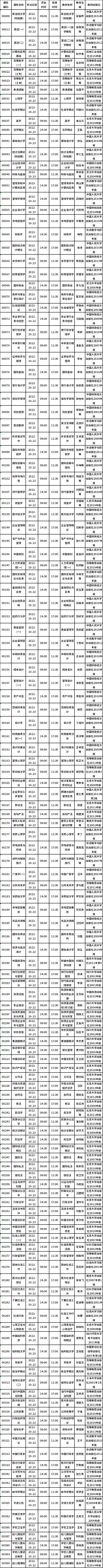 四川省2022年10月自考教材大綱（教材目錄）（22、23日）-1