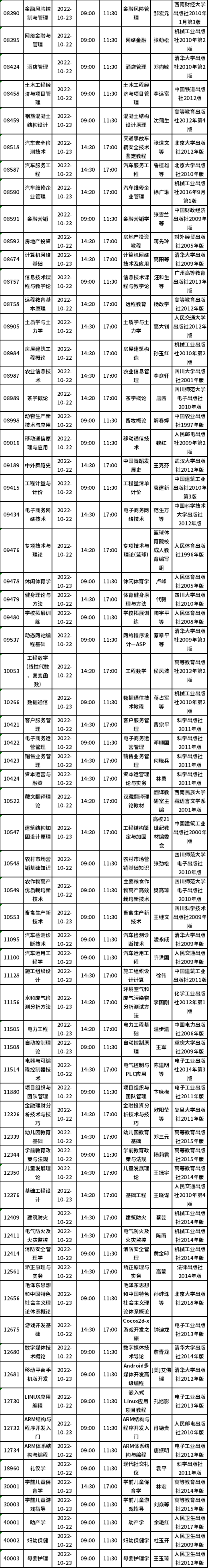 四川省2022年10月自考教材大綱（教材目錄）（22、23日）-6