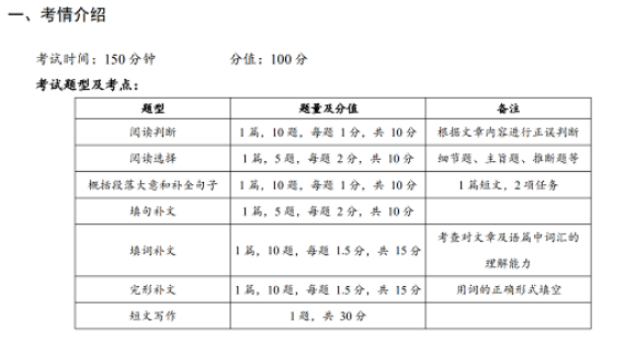 自考英語(yǔ)二真題題型？做題技巧？-1