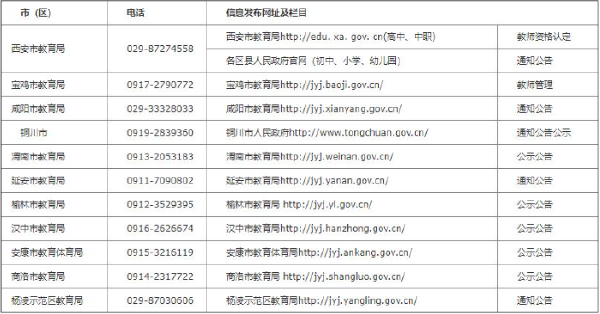 ?陜西省2022年下半年中小學(xué)教師資格認定公告-1