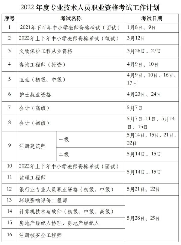 國家職業(yè)資格考試目錄一覽表分享來啦！-1