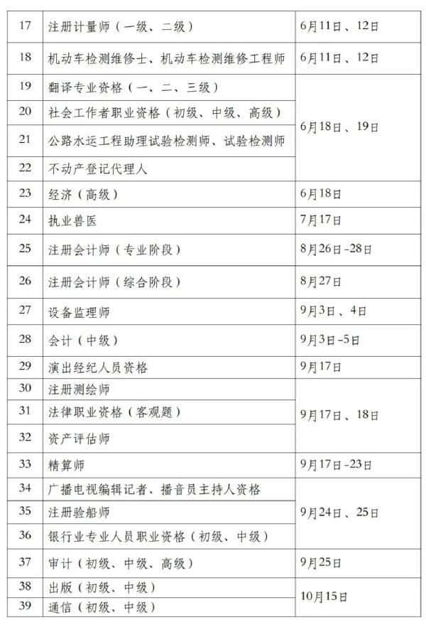 國家職業(yè)資格考試目錄一覽表分享來啦！-2