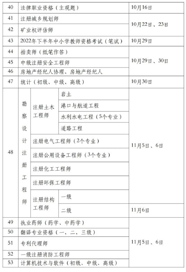 國家職業(yè)資格考試目錄一覽表分享來啦！-3