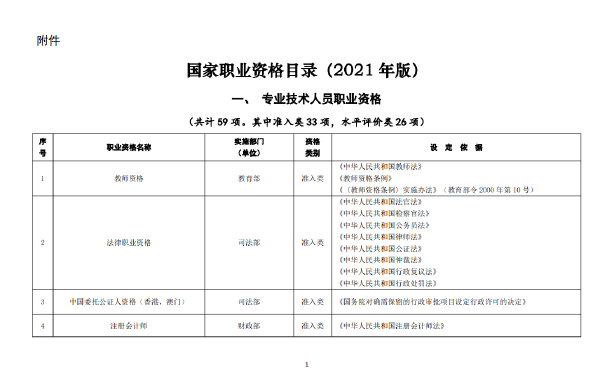 國家職業(yè)資格證書有哪些？這些證書考試官網(wǎng)是什么？-1