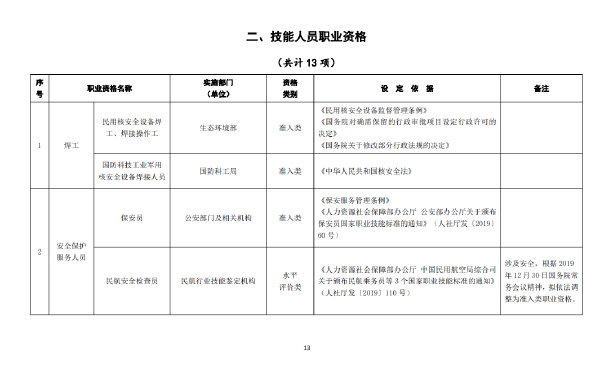 國家職業(yè)資格證書有哪些？這些證書考試官網(wǎng)是什么？-1