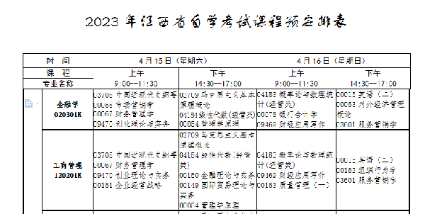 江西自考本科考試有哪些科目？-1