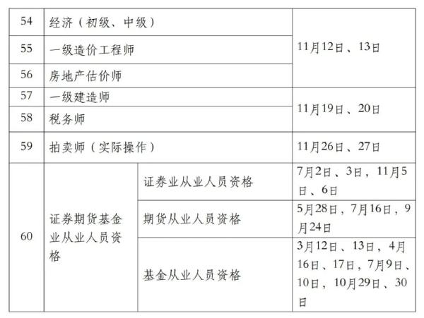 國家職業(yè)資格考試目錄一覽表分享來啦！-4