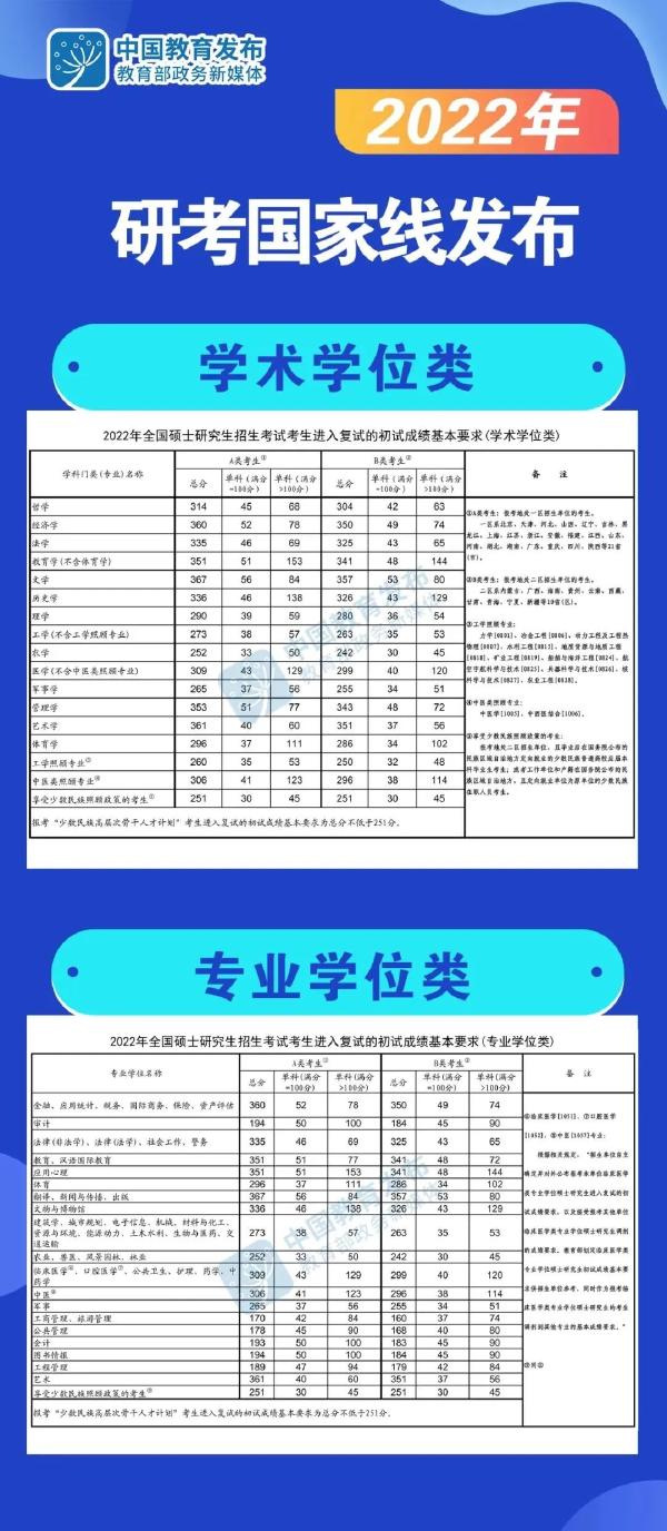 考研分?jǐn)?shù)線怎么看不懂？這6類分?jǐn)?shù)線要清楚！-1