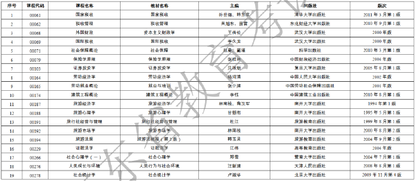 廣東省2023年1月自考開考課程使用教材表公布-1