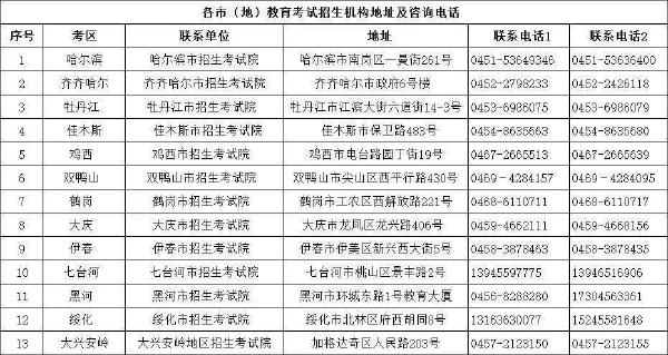 2022年黑龍江省成人高考確認延期-1